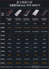 七彩虹iGame GeForce RTX 4070TI Ultra WOC 12G DLSS3 GDDR6X 视频渲染游戏光追显卡