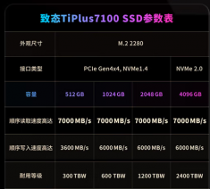 致态（ZhiTai）长江存储 SSD固态硬盘 NVMe M.2接口 TiPlus7100系列 PCIe 4.0